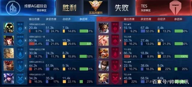 全球化影响